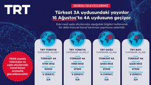 Türksat 3A hizmetini tamamlıyor: TRT frekansları Türksat 4A'ya taşınıyor