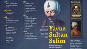 Yavuz Sultan Selim nerede öldü, ne zaman vefat etti, neden anılıyor? 506. yılında Muratlı’da anıldı