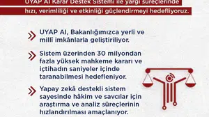 Adalet sisteminde devrim: Hakim ve savcılara yapay zeka desteği geliyor