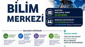 yeşilyurt bilim merkezi başvuruları 13 Temmuz’da başlıyor