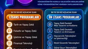 Yükseköğretimde 16 yeni program hayata geçiyor