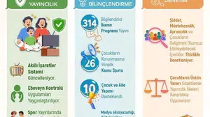 Çocuklarımızın güvenli medya ortamına erişimi güçleniyor
