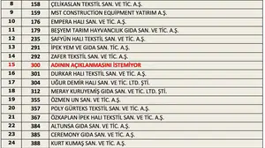 Gaziantep’in İkinci 500’deki başarıları artıyor, 33 firma listeye girdi