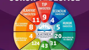 Başkan Büyükkılıç gençlerin üniversite başarısını kutladı