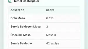 Yerli yapay zeka ile işletmelerde operasyon takibi devrimi