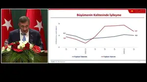 Cevdet Yılmaz'dan 2027-2029 orta vadeli program açıklaması