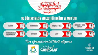 Haliliye Belediyesi gençleri geleceğe hazırladı, 95 öğrenci üniversiteli oldu.