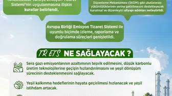 Avrupa standartlarında karbon yönetimi: Türkiye’nin yeni emisyon haritası çizildi