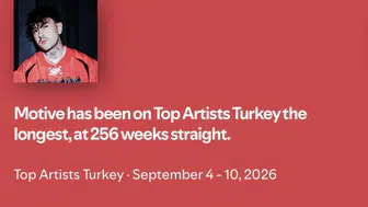 Türkçe rap sanatçısı Motive Spotify Türkiye listesinde 256 haftadır kesintisiz yer alıyor