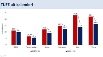 Bakan Şimşek: Yıllık enflasyon 57 ay sonra yüzde 30’un altına geriledi