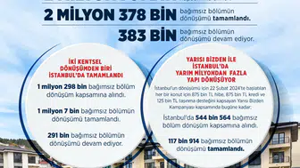 Türkiye genelinde 2,3 milyon yapı yenilendi gözler İstanbul'a çevrildi