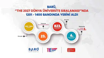 Bartın Üniversitesi, THE 2027 Dünya Üniversite Sıralaması’nda 23’üncü oldu