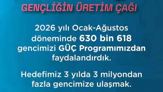 Bakan Işıkhan: GÜÇ Programı'ndan 630 bin 618 gencimiz faydalandı