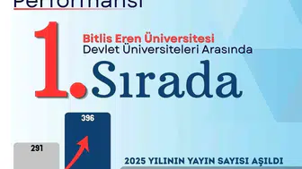 Beü, bilimsel yayın sayısını artırarak büyük başarı sağladı