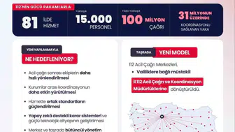 İçişleri Bakanı Çiftçi duyurdu: 112 Acil Çağrı ve Koordinasyon Genel Müdürlüğü kuruldu
