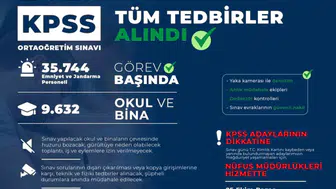 İçişleri Bakanı Çiftçi açıkladı: KPSS için 35 binden fazla güvenlik personeli görevde