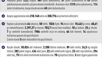 Elazığ'da eylül ayında 165 kişi tutuklandı