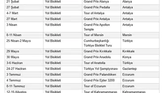 2027 yılı UCI yol bisikleti takvimi açıklandı