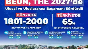 BEUN, 2027'de ulusal ve uluslararası başarılarını sürdürüyor
