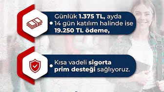 İşkur Gençlik Programı için yeni dönem başvuruları başladı