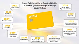Axess 25’inci yaşını kutluyor ve yeniliklerine devam ediyor