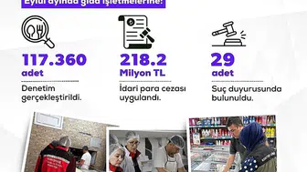 Bakan Yumaklı, uygunsuz işletmelere 218.2 milyon lira ceza kesildi