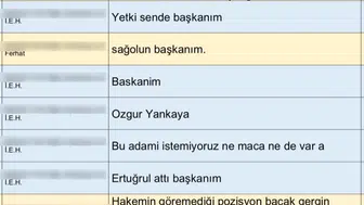 MHK soruşturmasında hakem görevlendirmeleriyle ilgili yazışma tespit edildi