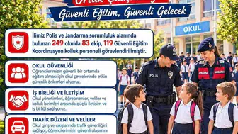 Uşak'ta okul çevrelerinde güvenlik denetimleri yapıldı