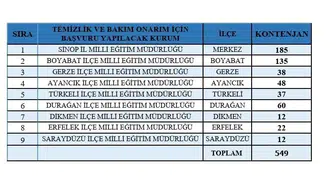 Sinop’ta 649 kişilik istihdam fırsatı sunuluyor