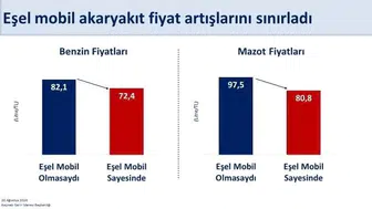 Bakan Şimşek: Mazotta süren küresel şoku sınırlıyoruz, bütçe disiplinini koruyoruz