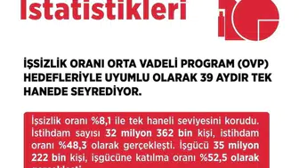 İstihdamda yeni hedefler: Bakan Işıkhan'dan umut veren açıklamalar