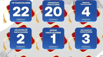 SANKO okullarının 2026 mezunları uluslararası başarıya imza attı