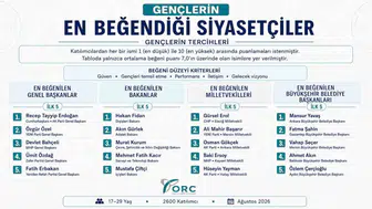 Gençlerin tercihi: Özlem Çerçioğlu, beğenilen başkanlar arasında 5. sırada