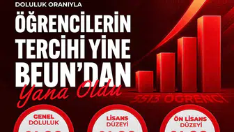Zonguldak Bülent Ecevit Üniversitesi, 2026 YKS'de yüksek doluluk oranına ulaştı