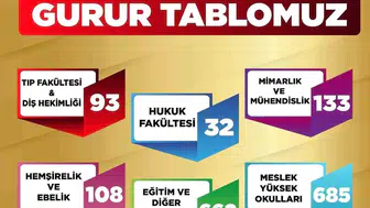 Gasmek öğrencileri üniversite hayallerine adım attı