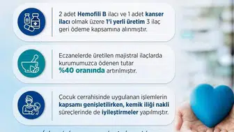 Bakan Işıkhan'dan önemli açıklama: SGK geri ödeme listesine yeni ilaçlar eklendi