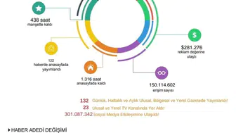 Iğdır'da dijital medya çalıştayı geniş yankı buldu