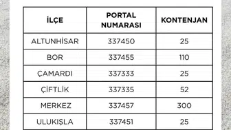 Niğde'den okullara yönelik 155 kişilik TYP ilanı