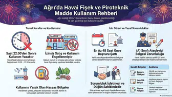 Ağrı Valiliği'nden düğün kutlamalarına yeni denetim düzenlemeleri