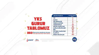 Sancaktepe'de gençlerin üniversite başarıları sevinçle karşılandı