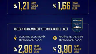 ASELSAN okulları 2026 LGS başarılarıyla dikkat çekti