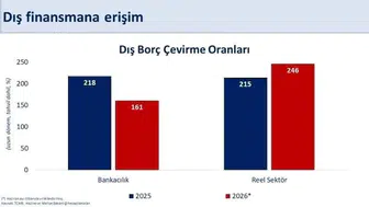 Hazine ve Maliye Bakanı Şimşek, cari dengenin sürdürülebilirliği için verimlilik vurgusu yaptı