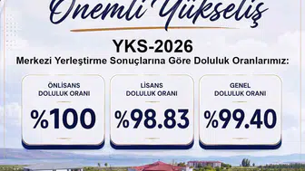 Van YYÜ’de yüksek doluluk oranı: 4 bin 392 öğrenci yerleşti