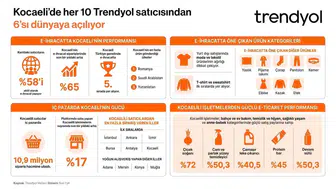 Kocaeli'deki satıcıların büyük bölümü e-ihracata yöneliyor