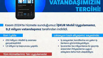 İŞKUR Mobil, 9,2 milyon vatandaşa anlık hizmet sunuyor