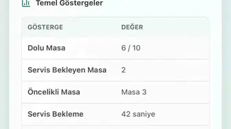 Yerli yapay zeka ile işletmelerde operasyon takibi devrimi