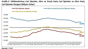 Ticaret Bakanı Bolat: mal ve hizmet ihracatı ilk kez 400 milyar doları aştı