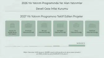 Kayseri'deki adalet yatırımları hız kesmeden sürüyor