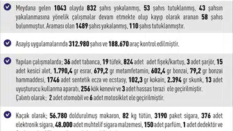 Elazığ'da asayiş uygulamaları sonucu bin 489 kişi yakalandı