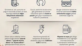 Geleneksel lezzetlere yeni düzenleme: Bakan Yumaklı'dan et ürünlerine sert standartlar